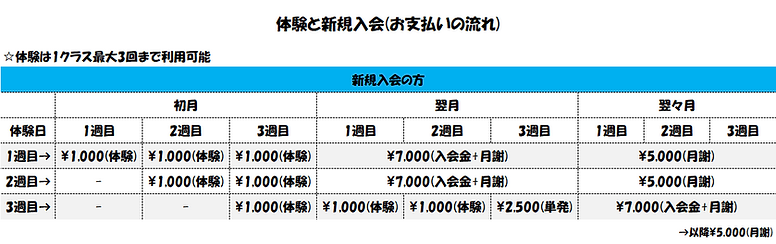 体験と新規入会について新規.png