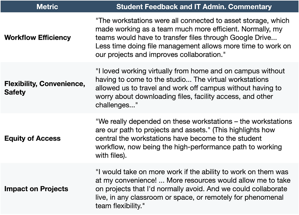 Student Key Benefits Table.png