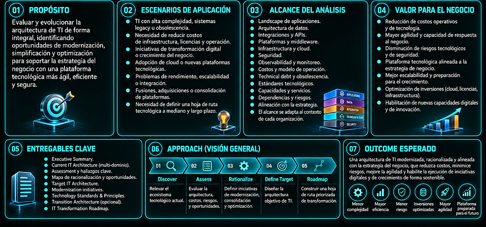 GPS-IT Architecture Rationalization & Modernization.png