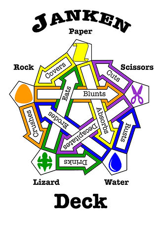 Janken Deck rock paper scissors water lizard
