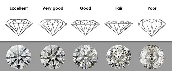 calidades corte en un diamante