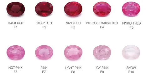 Intensidades de color en rubíes