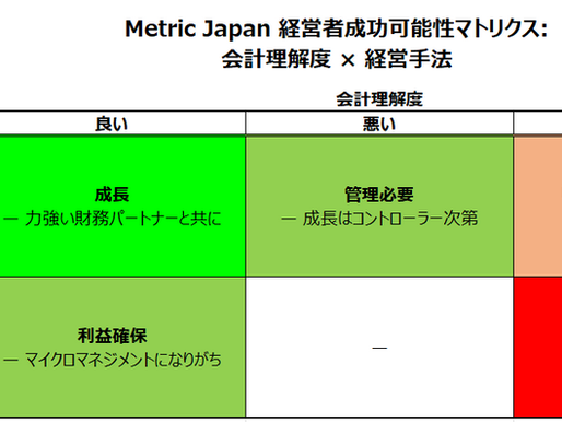 経営・リーダーシップVer10. 「理念経営 vs 現実経営──経営者はどこまで数字を理解すべきか」