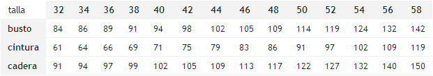 tabla de medidas