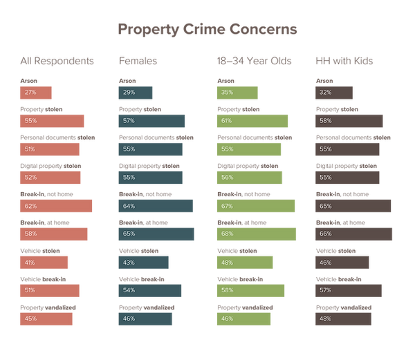 SW_Propery-Crime-Concerns.png