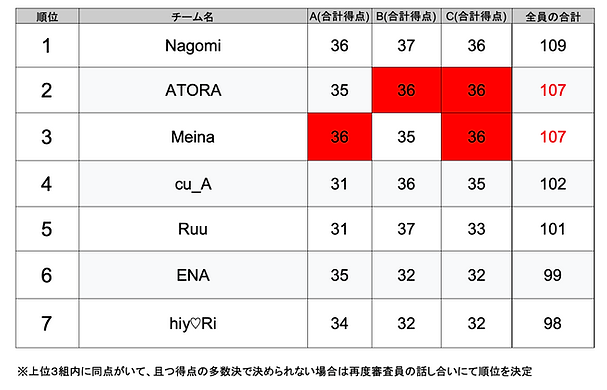 スクリーンショット 2025-12-04 14.31.40.png