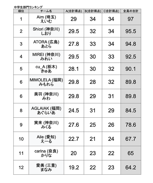 スクリーンショット 2025-03-23 13.09.44.png