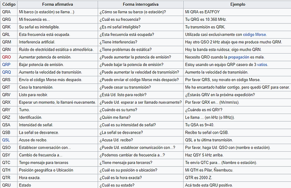 Código Q