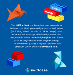 IKEA Effect info-graphic 2