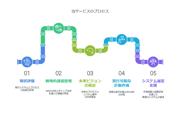主な特徴 