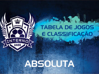 Categoria Absoluta
