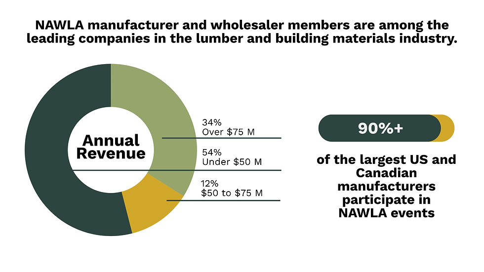 t-100 attendees annual revenue.png