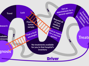 Driving Your Cancer Care