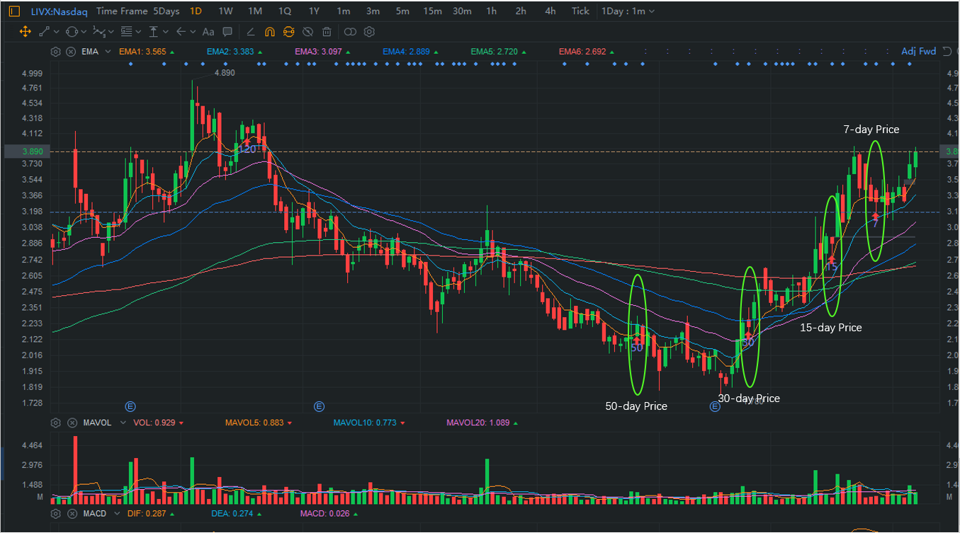 livx stock livx stock