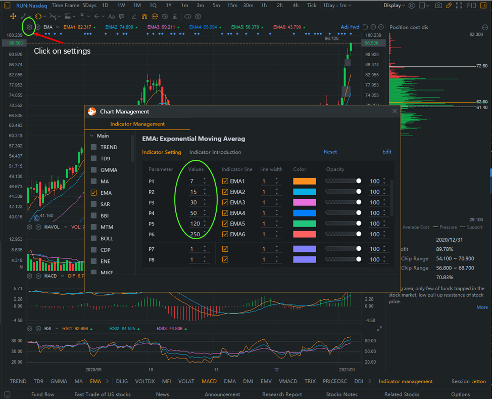 Setup and Understand Key Stock Chart Indicators