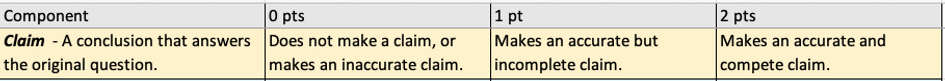 points for rubric