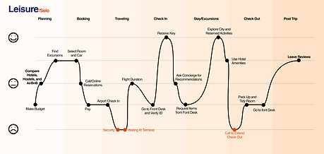 Journey - LeisureSolo.png