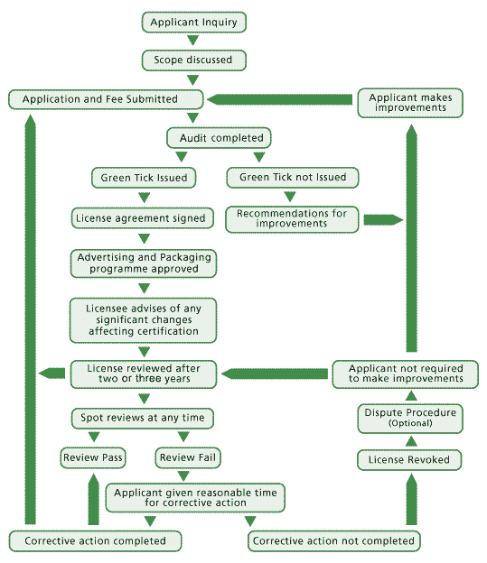 GT_Application_Process.gif