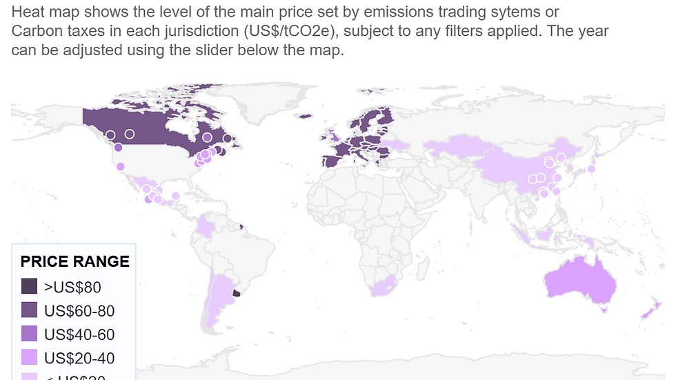 Global Prices of Carbon Credits