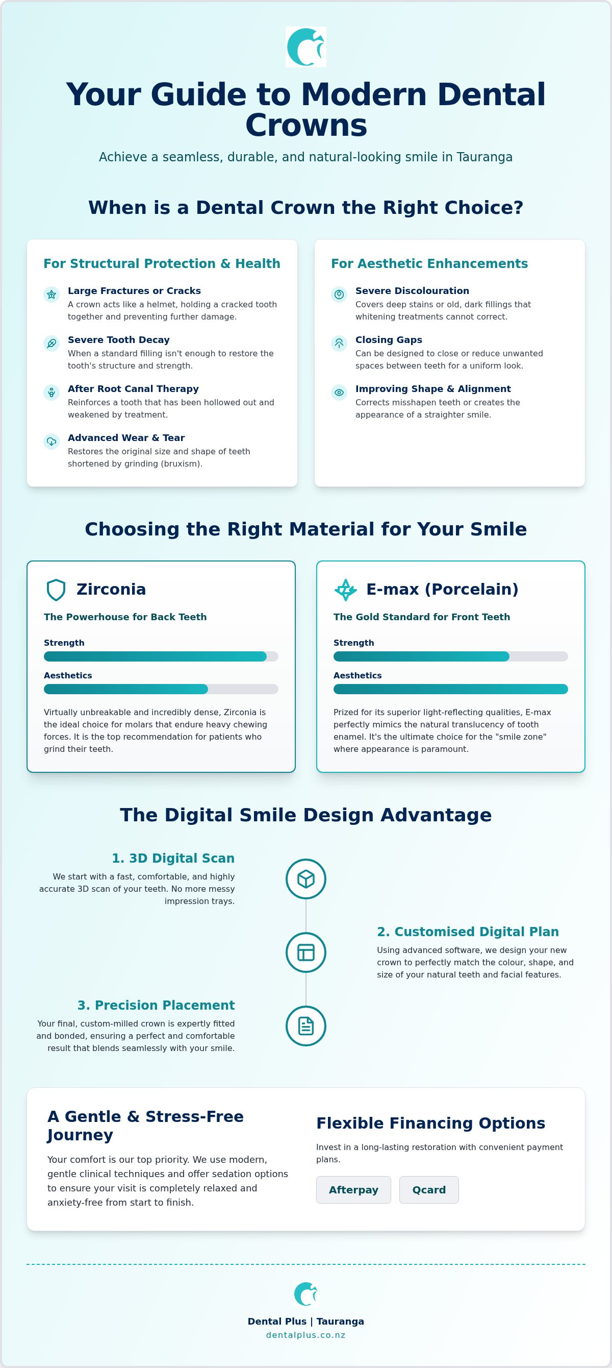Dental crowns Tauranga
