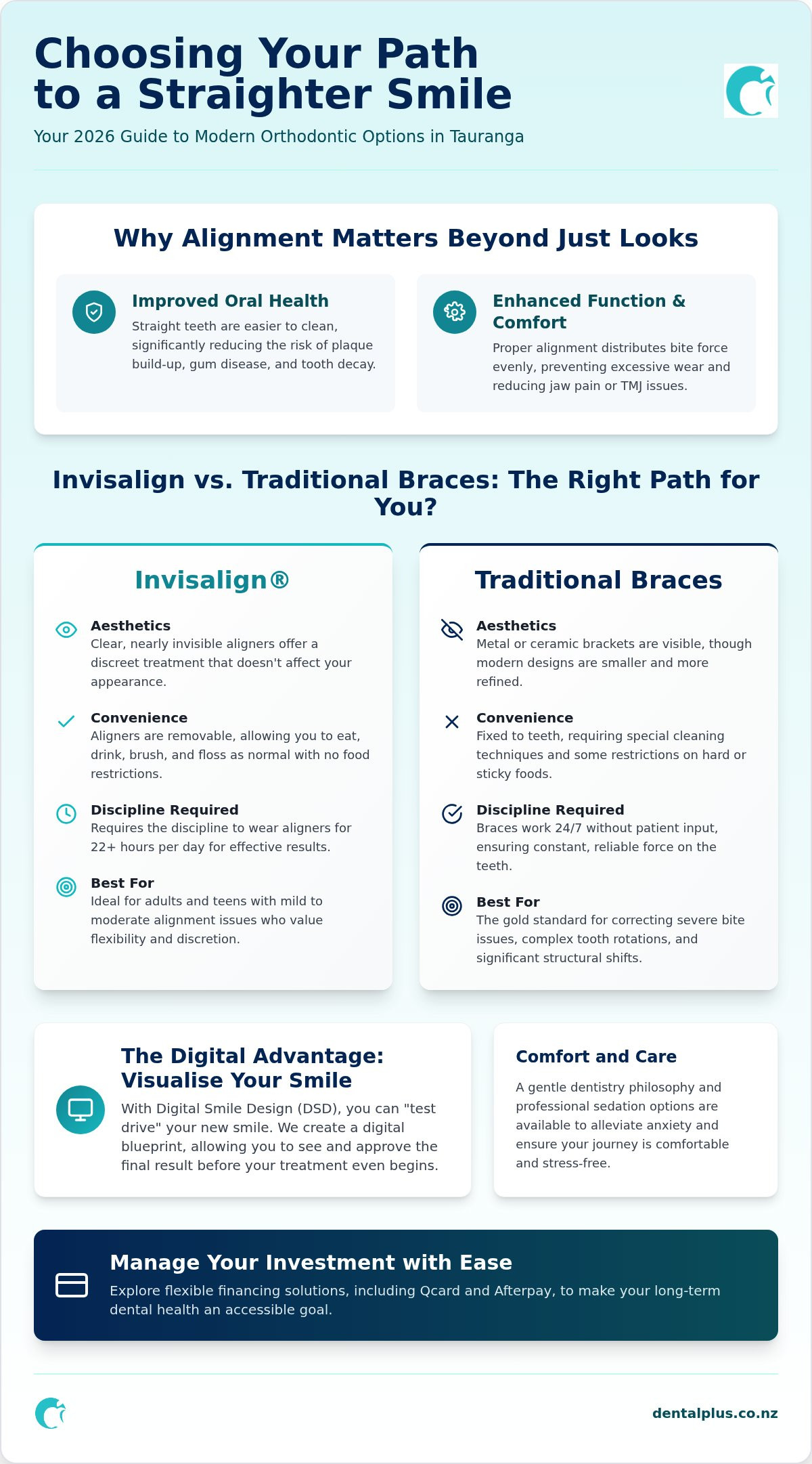 Orthodontic treatment options Tauranga