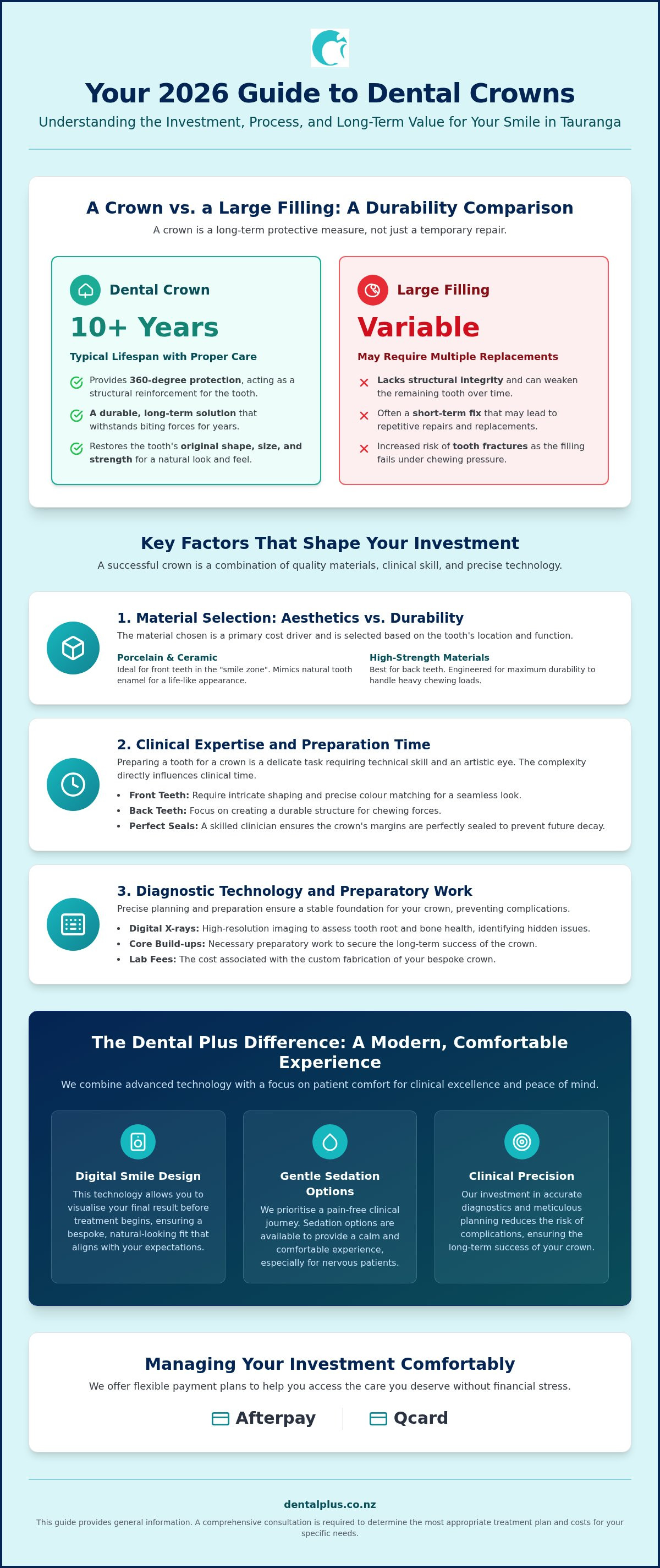 Cost of dental crowns Tauranga