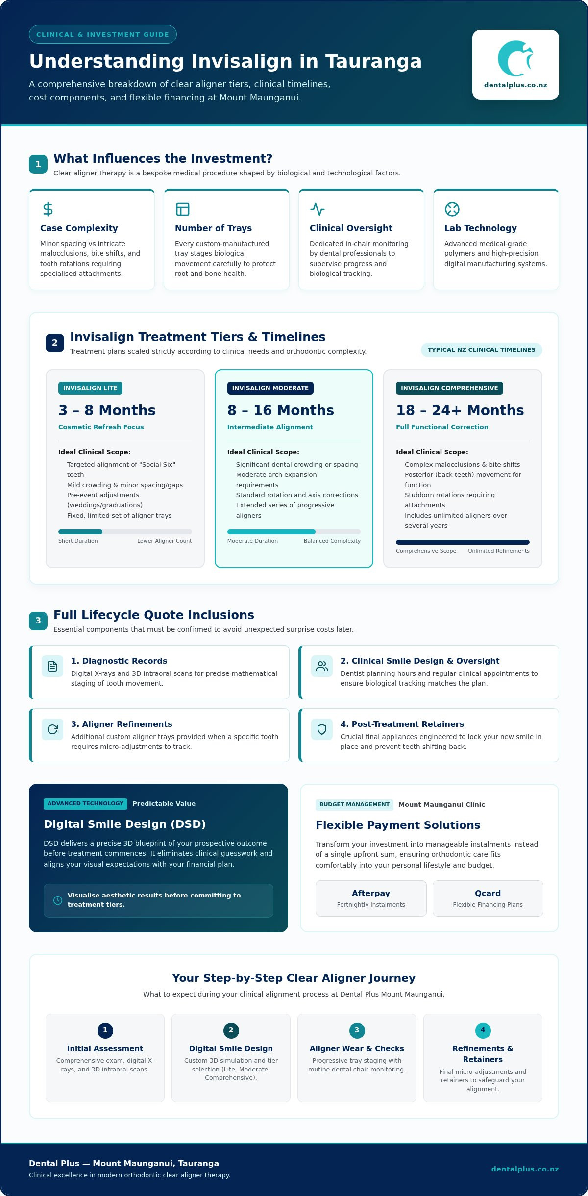 Cost of Invisalign Tauranga