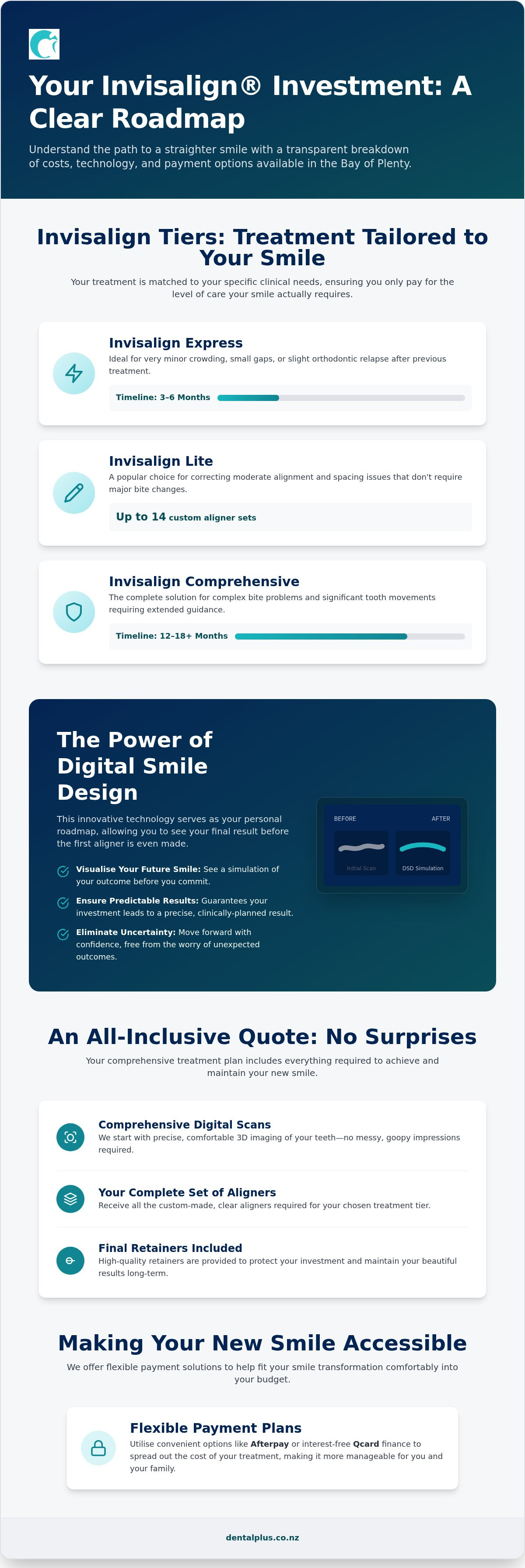 Invisalign consultation Tauranga