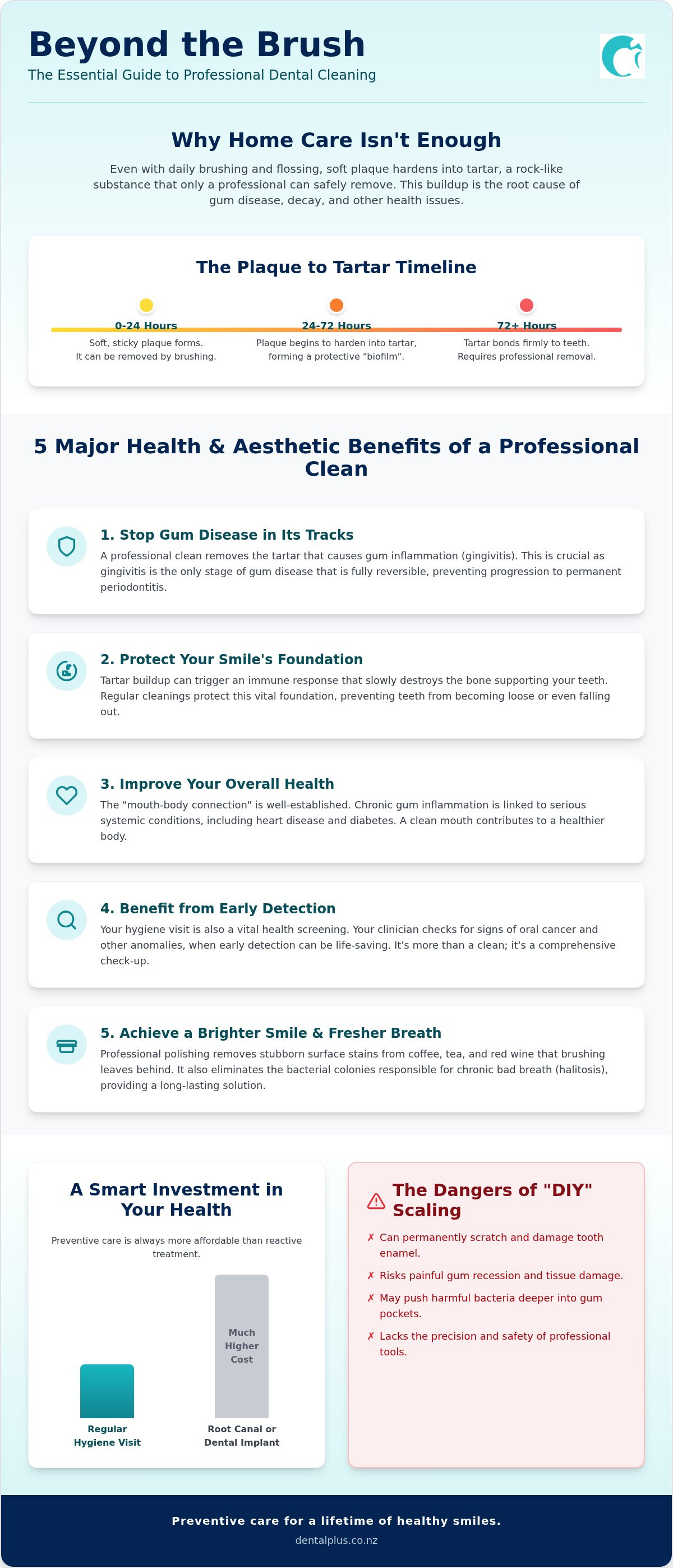 Benefits of professional dental cleaning