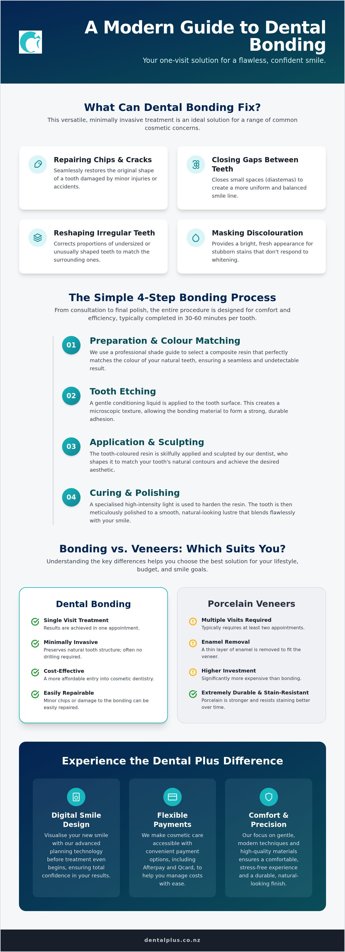 Dental bonding process Mount Maunganui
