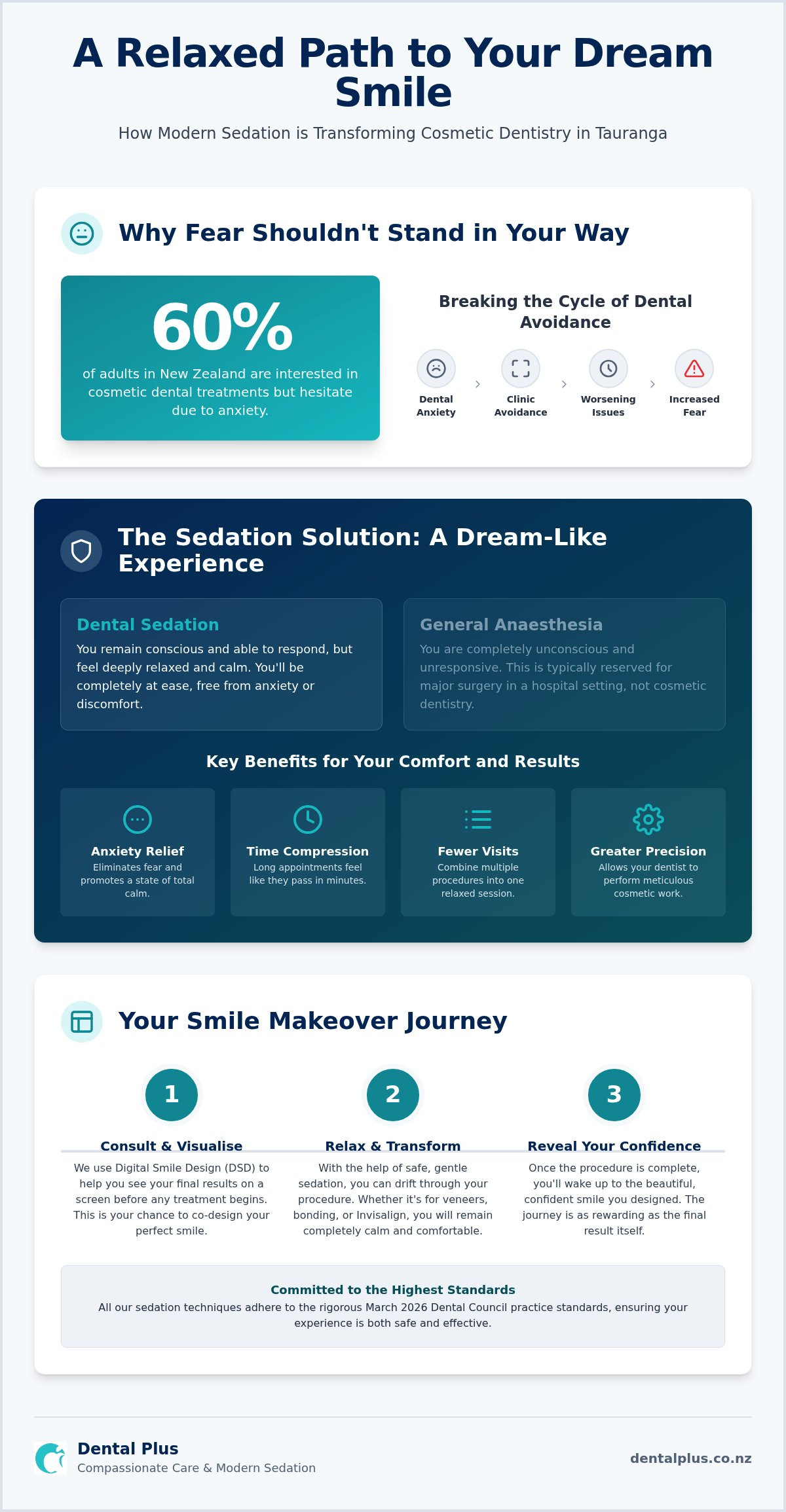 Sedation for cosmetic dentistry Tauranga