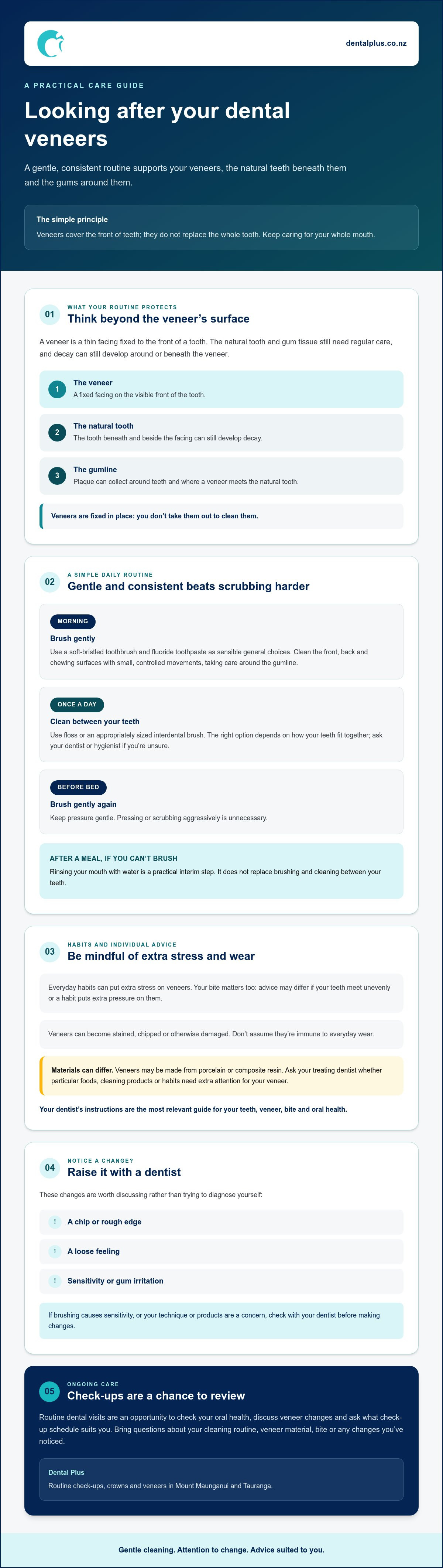 How to care for dental veneers