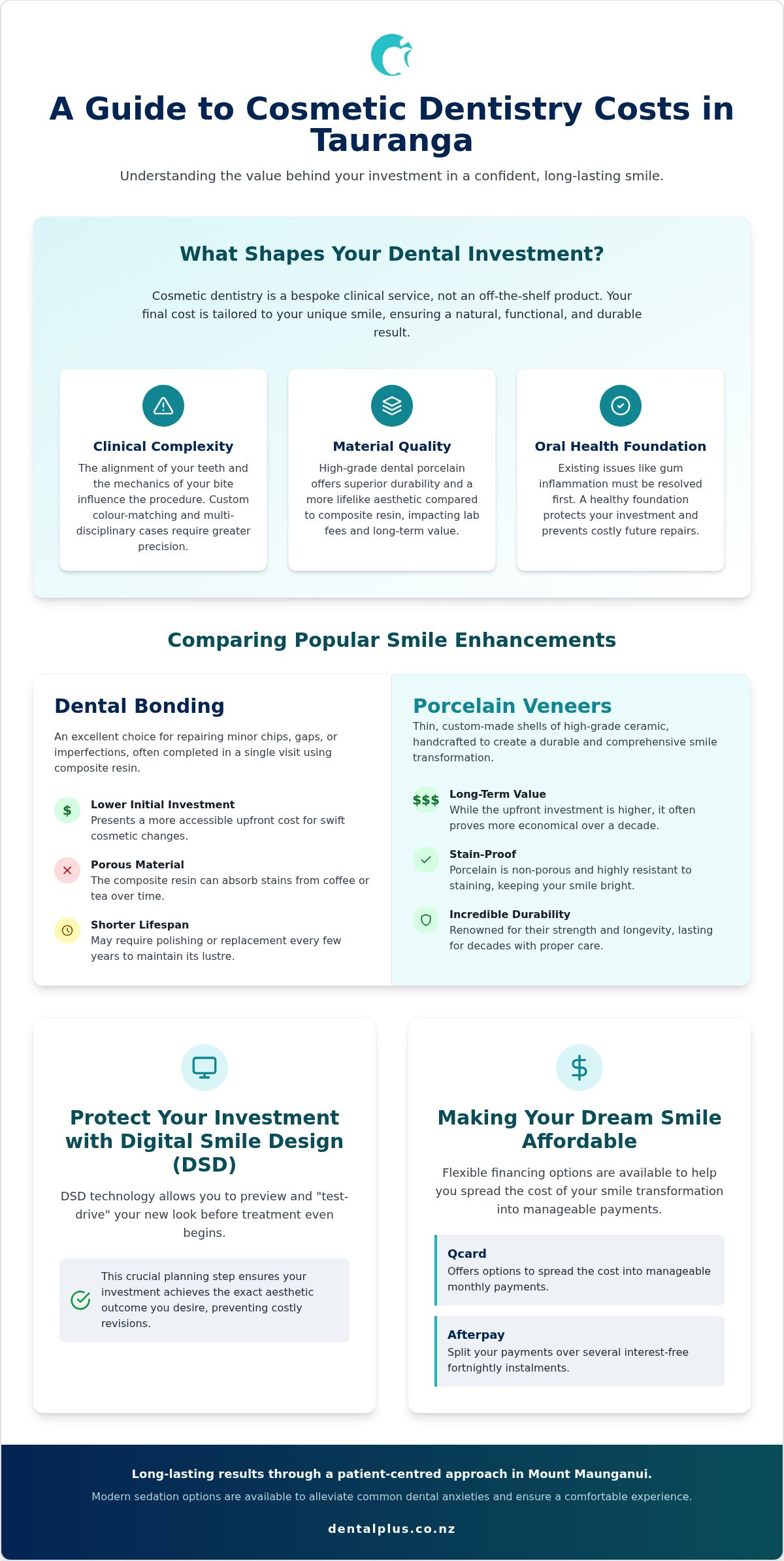 Cosmetic dentistry cost Tauranga