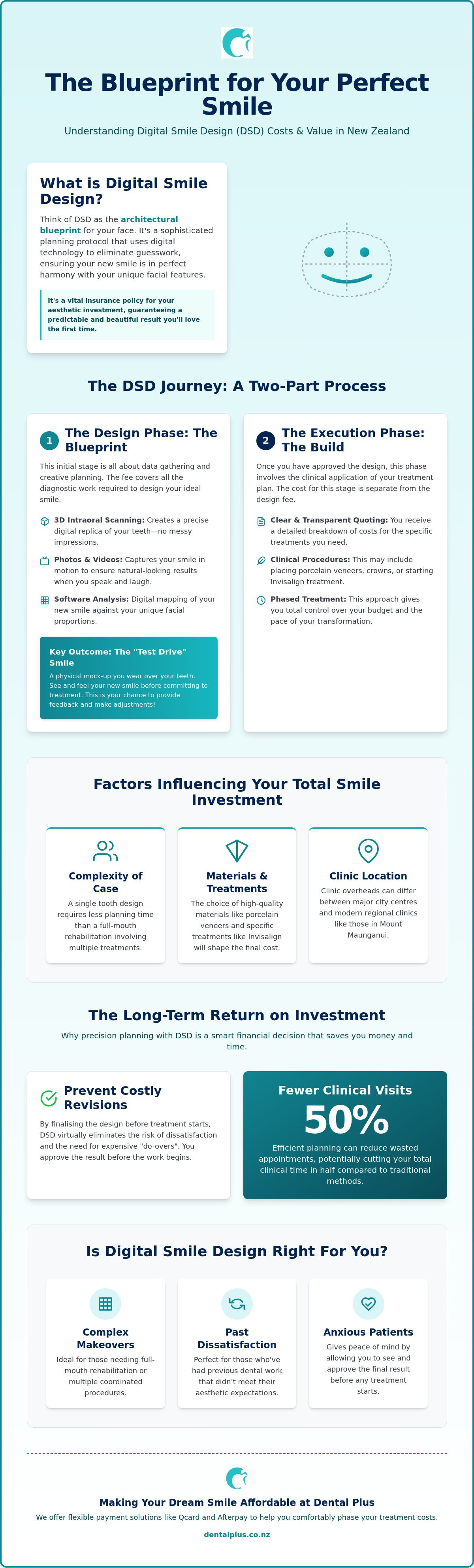 Digital Smile Design cost NZ