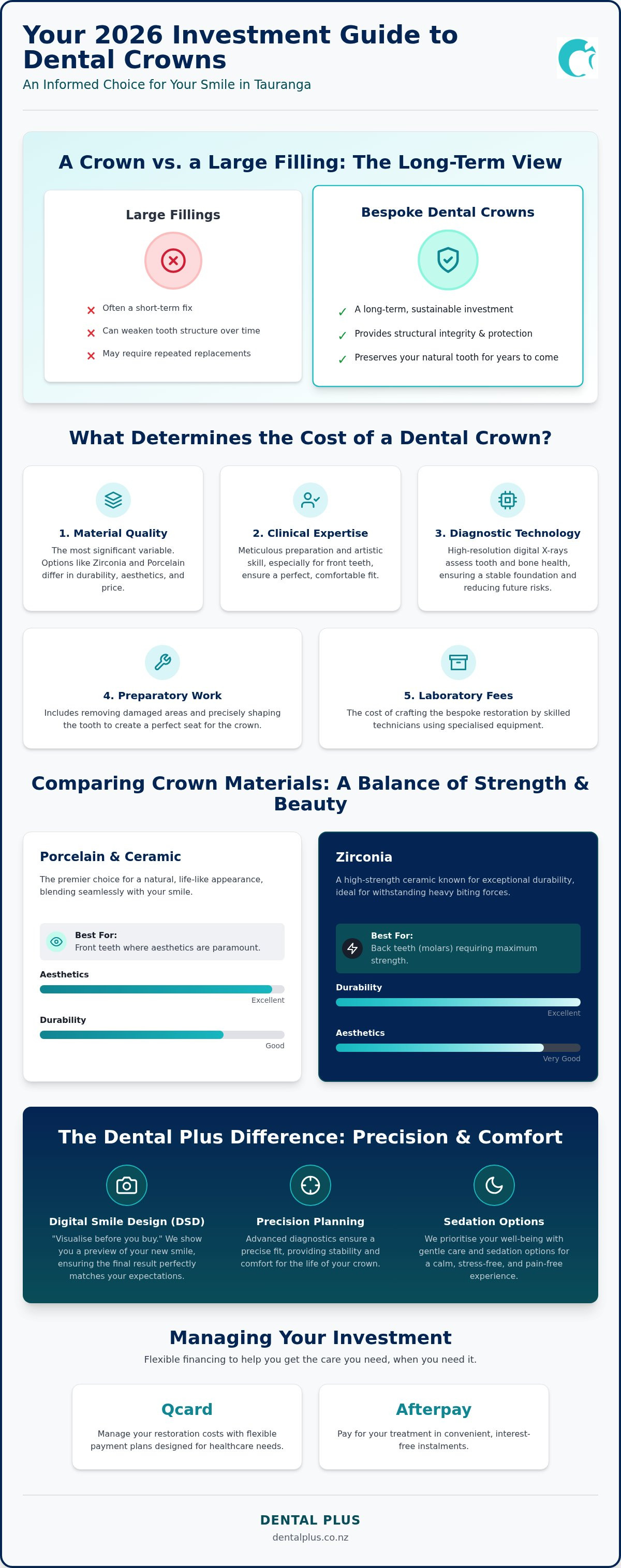 Cost of dental crowns Tauranga