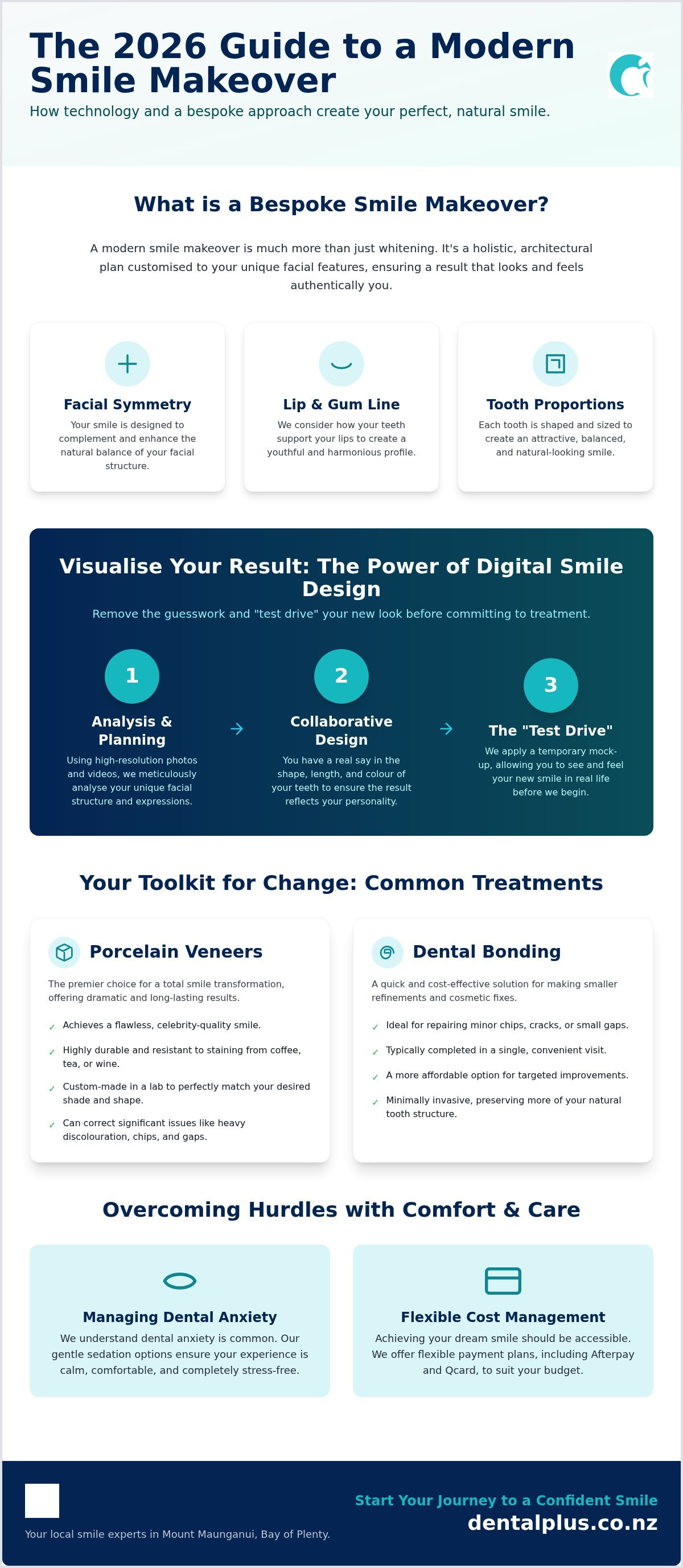 Smile makeover Tauranga