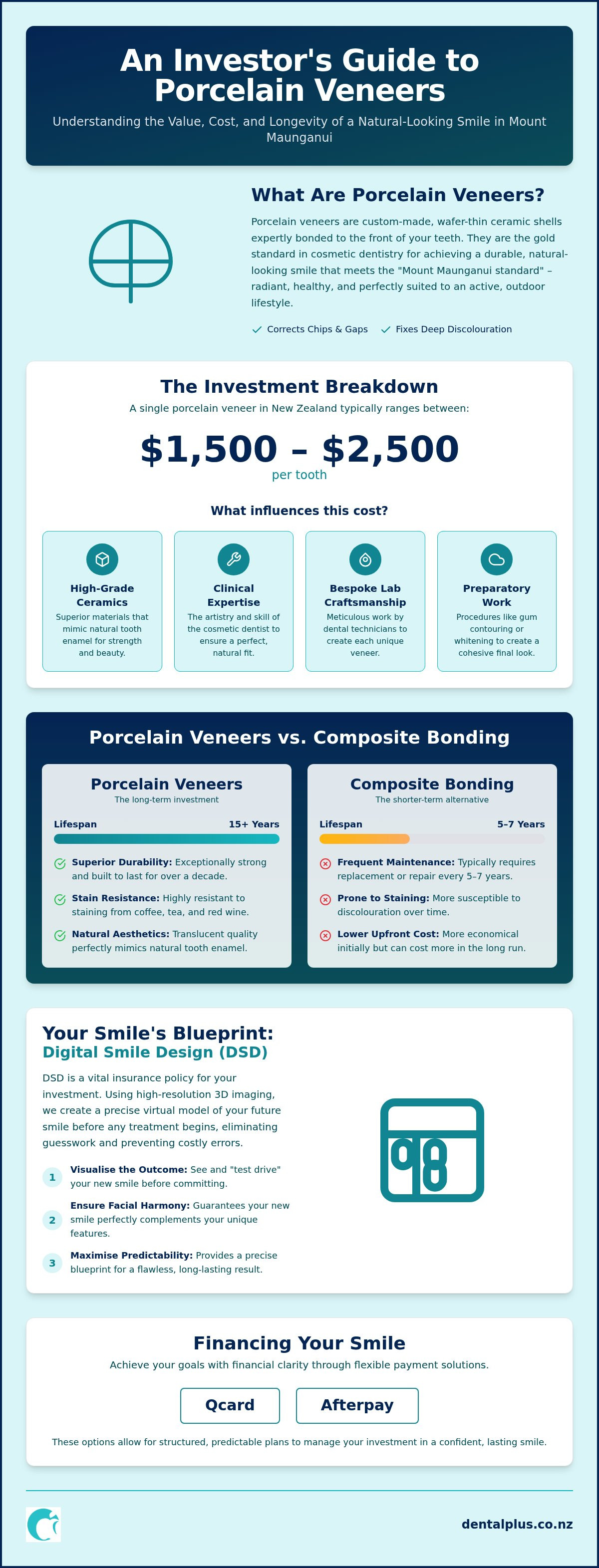 Cost of porcelain veneers Mount Maunganui