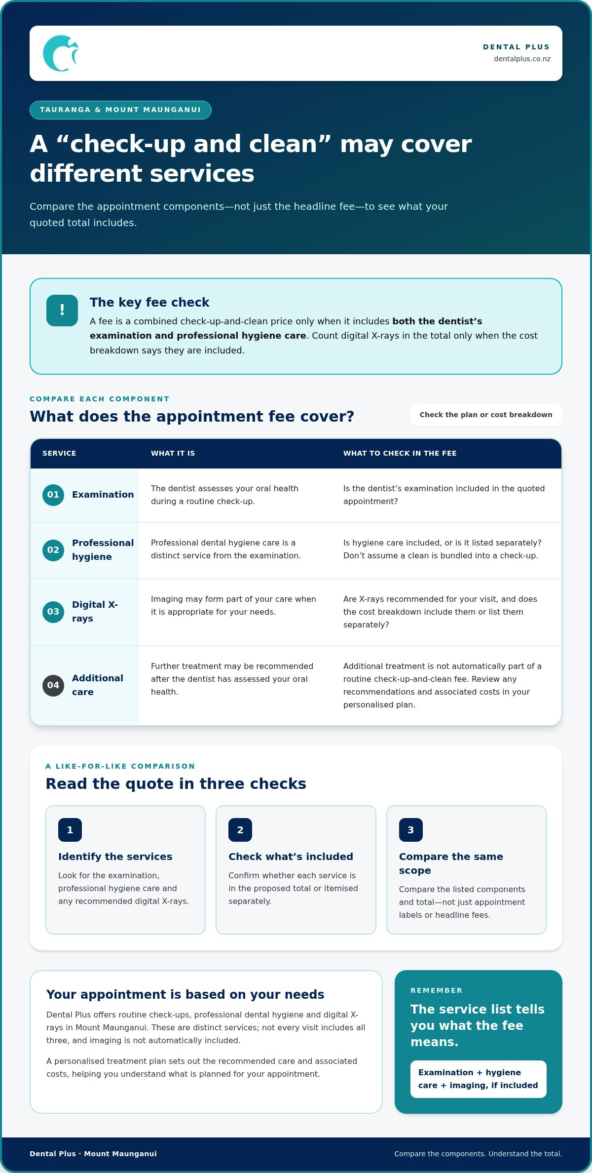 How much is a dental check up and clean Tauranga