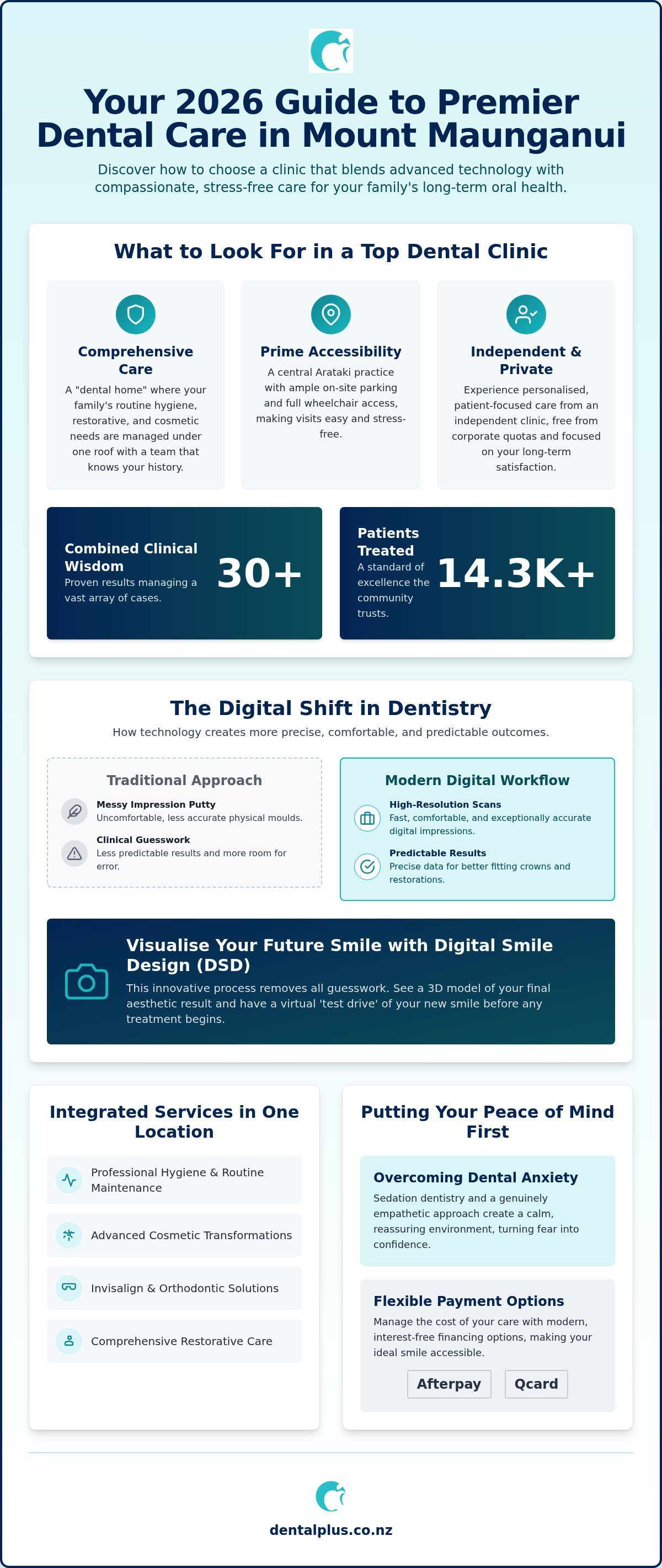Dental clinic Mount Maunganui