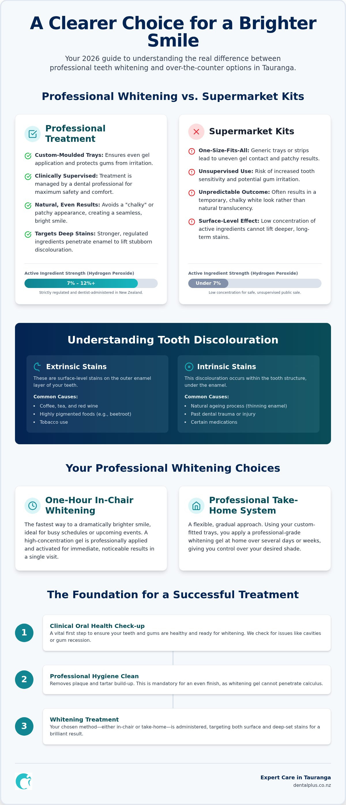 Smile whitening Tauranga