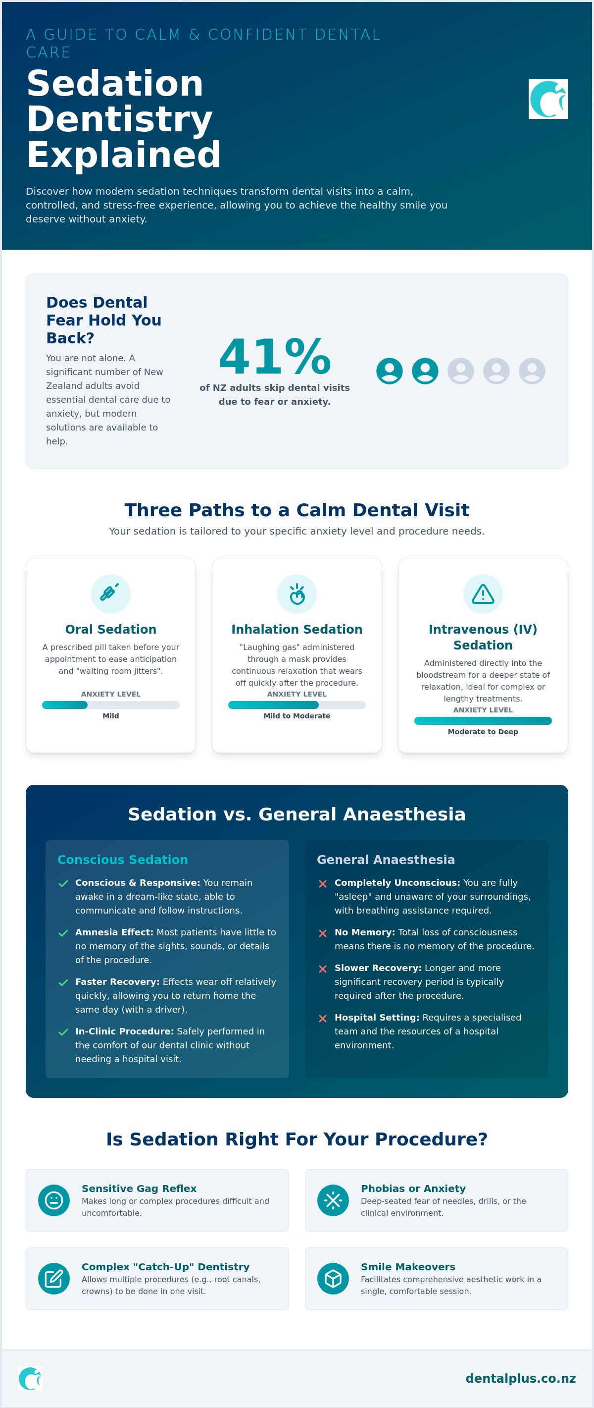 Sedation dentistry Tauranga