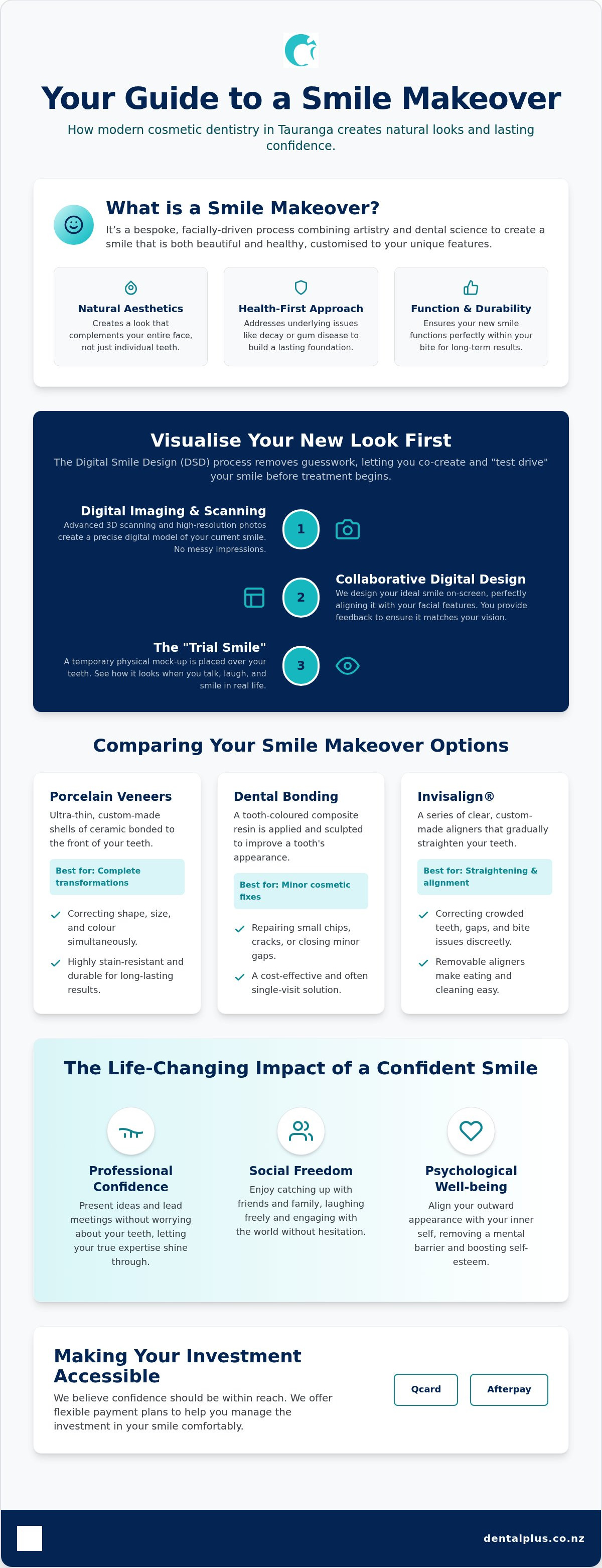Smile makeover Tauranga
