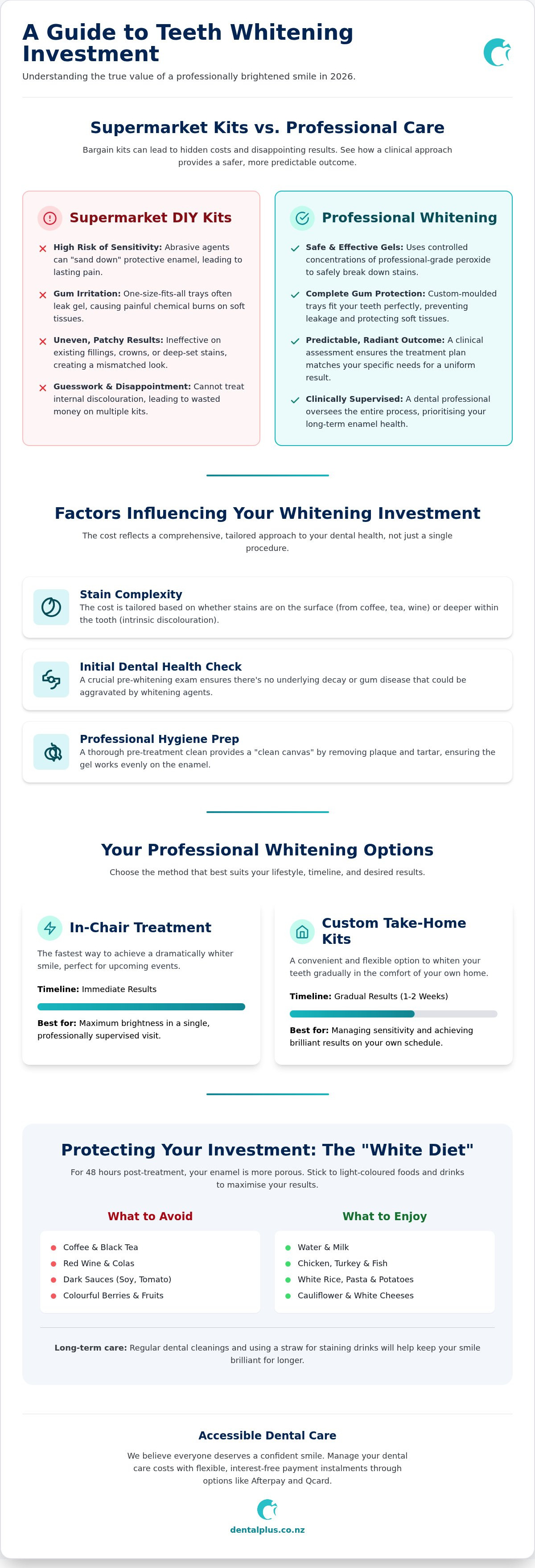 Cost of teeth whitening Mount Maunganui
