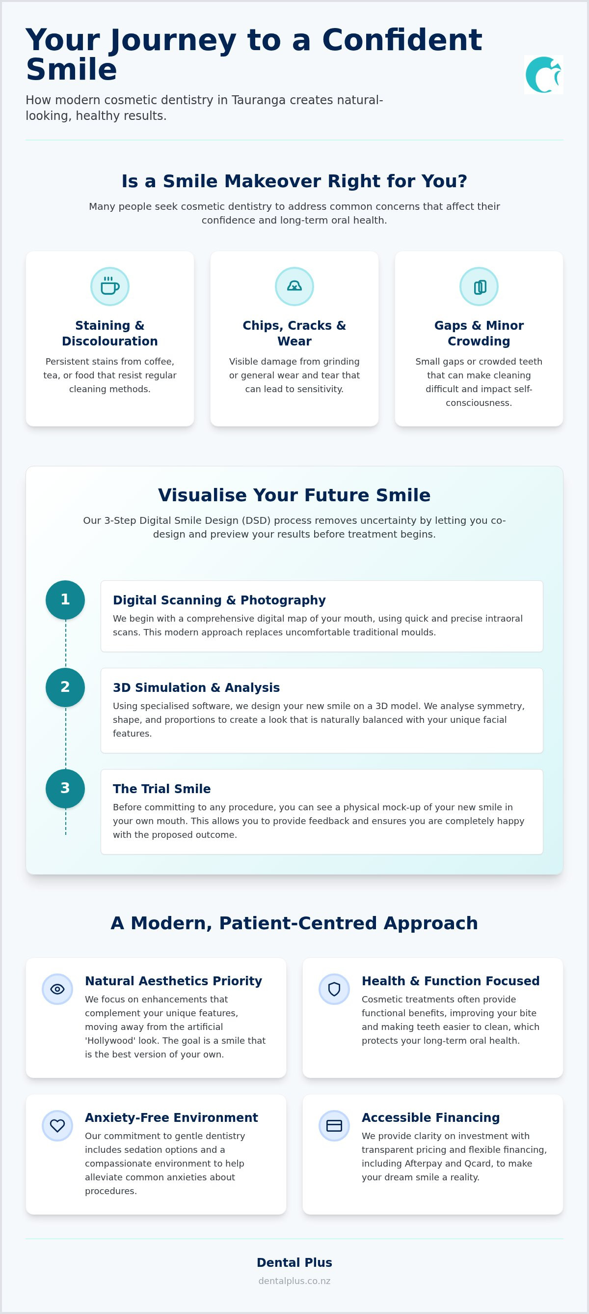 Cosmetic dentistry Tauranga