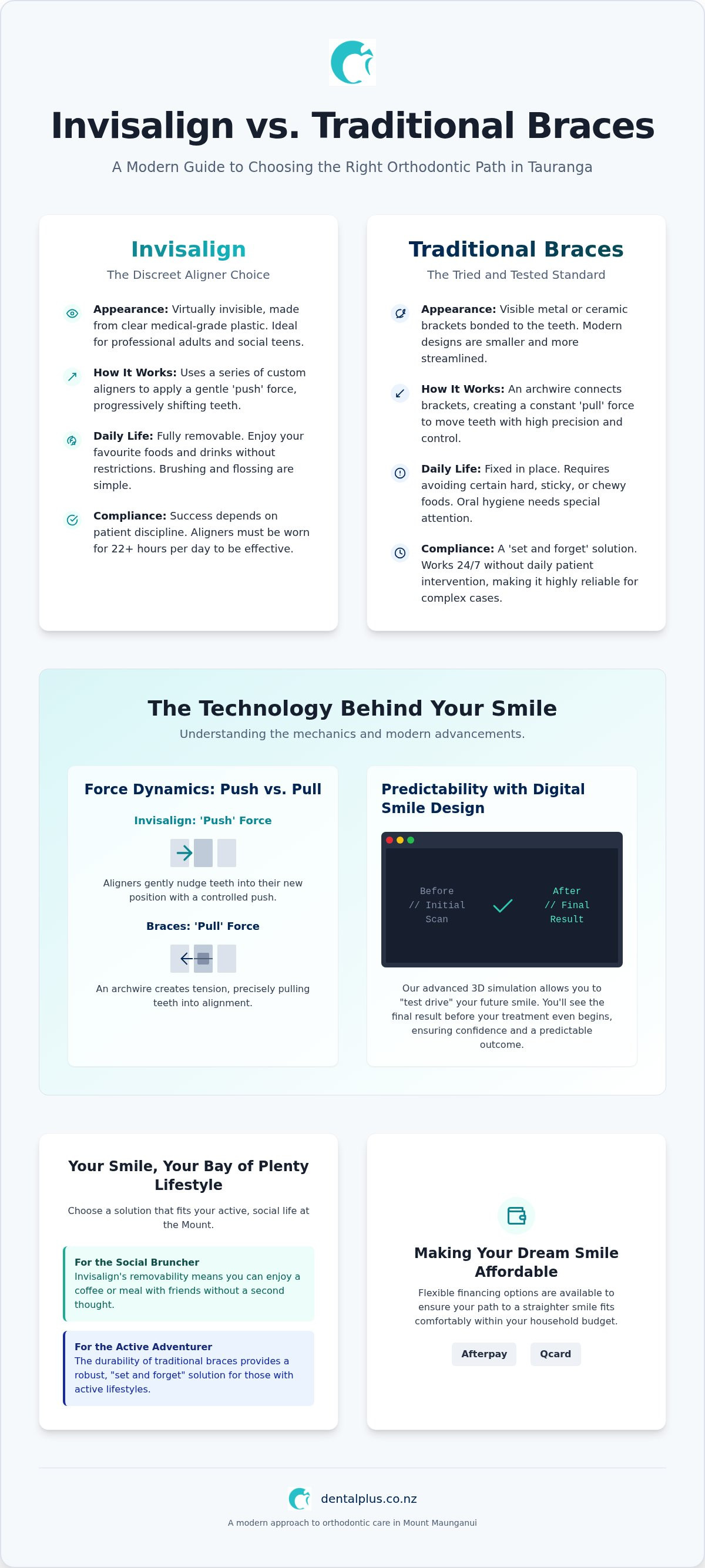Invisalign vs traditional braces Tauranga