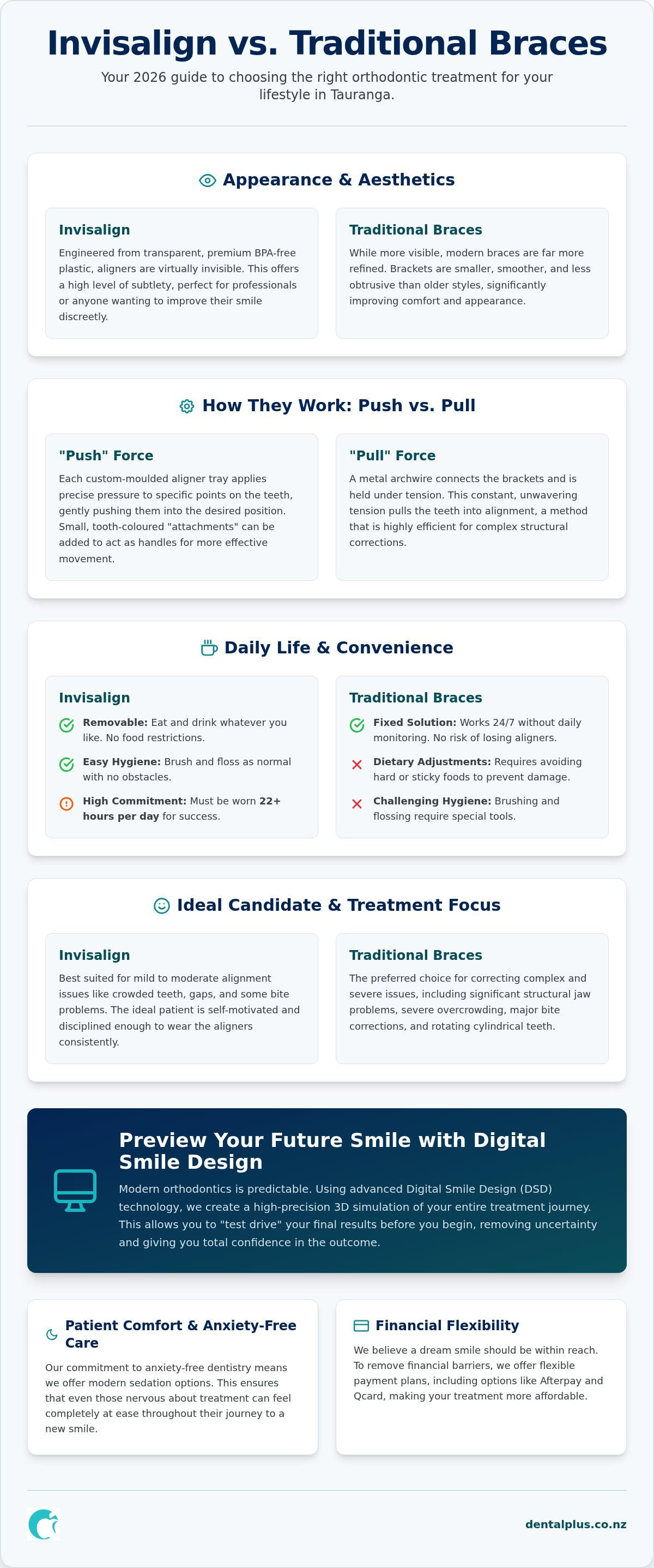 Invisalign vs traditional braces Tauranga