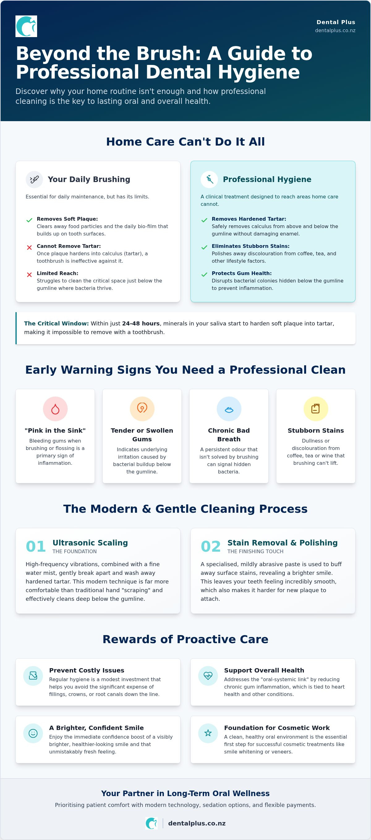 Professional teeth cleaning Mount Maunganui