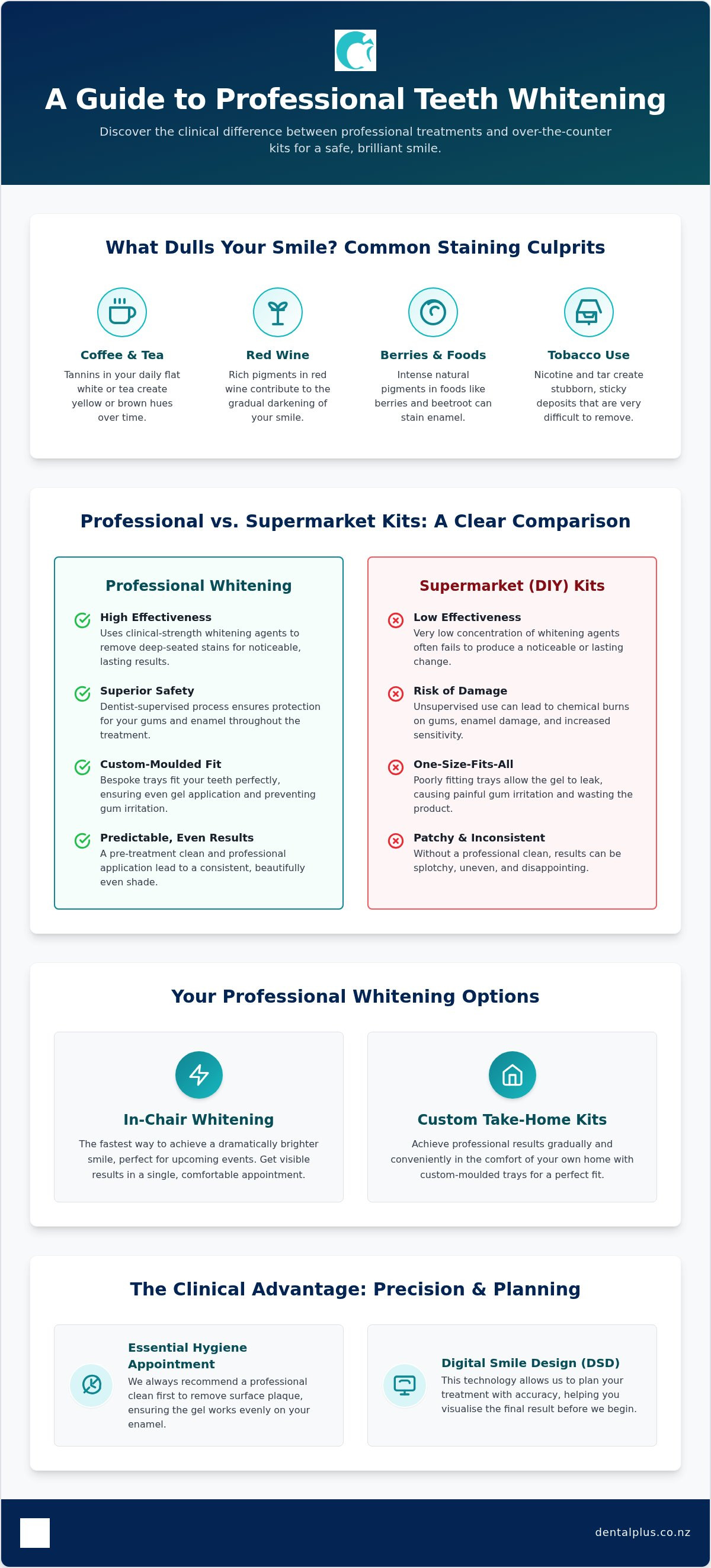 Teeth whitening Mount Maunganui