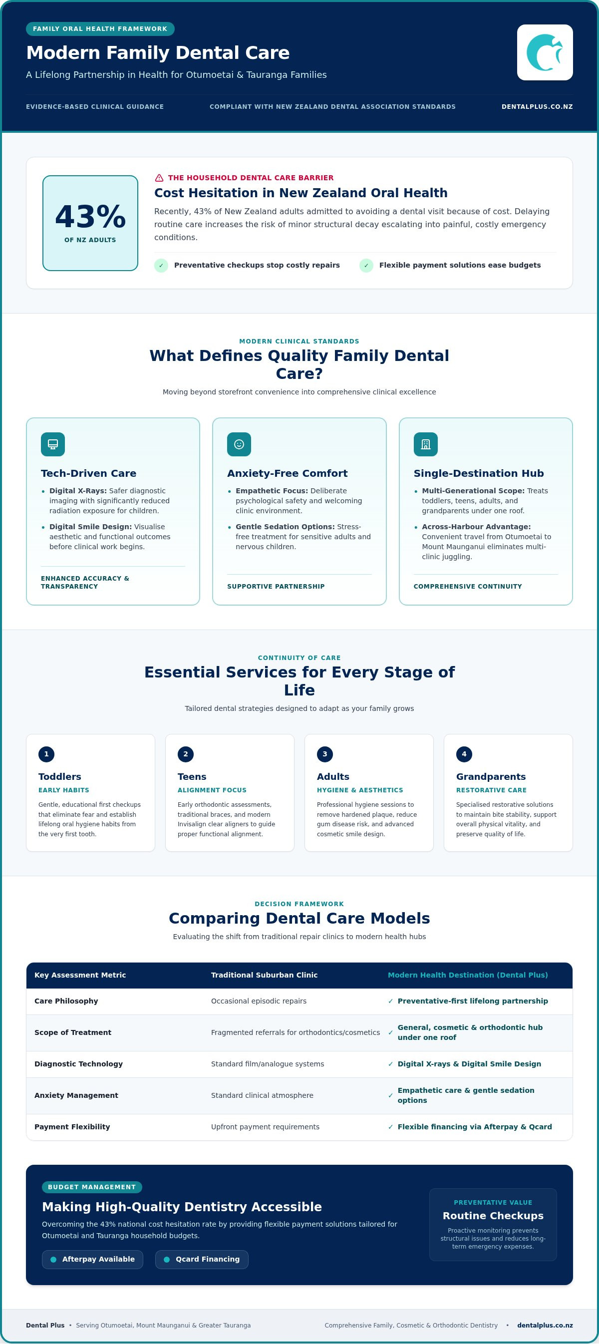 Family dental care Otumoetai