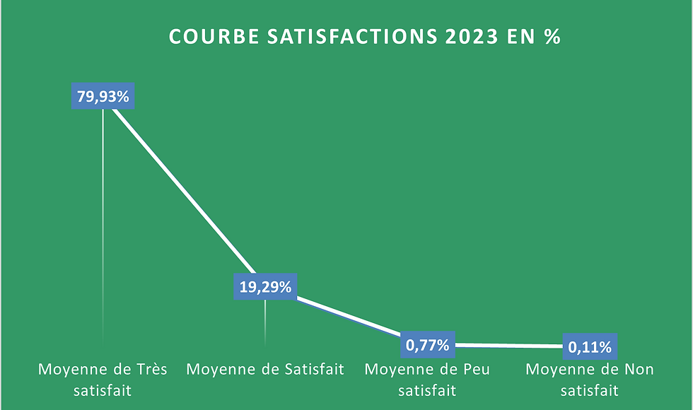 courbe satisfactions 2023.png